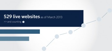 529 live websites as of March 2013