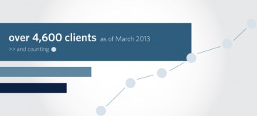 Over 4,600 clients as of March 2013