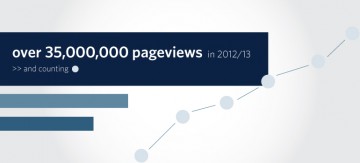 Over 35,000,000 pageviews in 2012/13